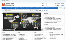 中国网站目录中的网页开发与设计趋势